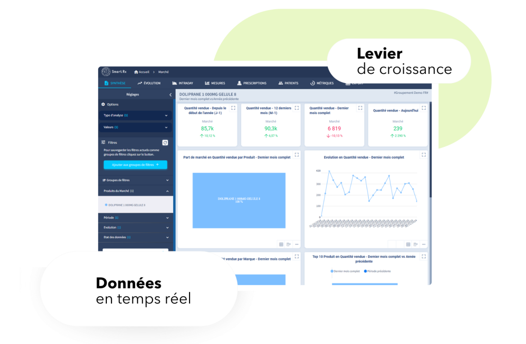 Tableau de bord dans Smart 360 Groupement