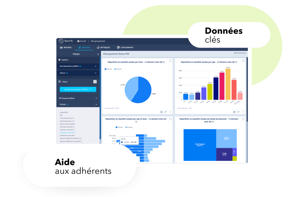 Affichage des données clés dans Smart 360 Groupement