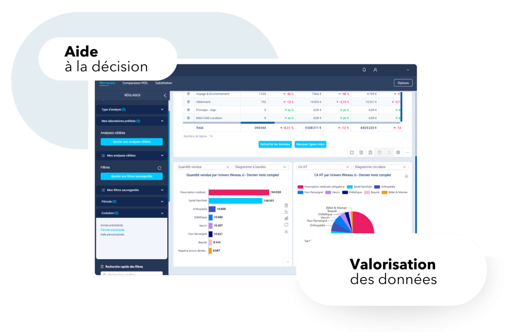 Graphiques barres et secteurs dans Smart 360 Groupement