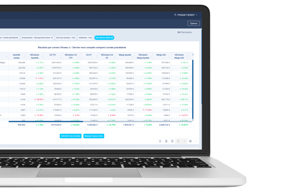 PC portable avec analyse du chiffre d'affaires dans Smart 360 Groupement