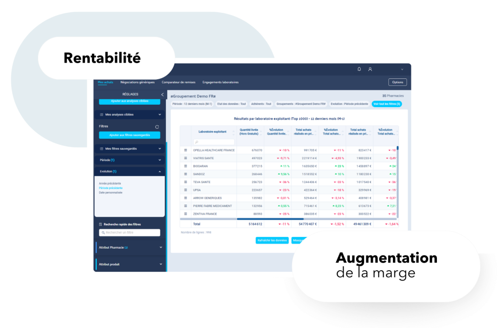 Analyse des prix de vente dans Smart 360 Groupement