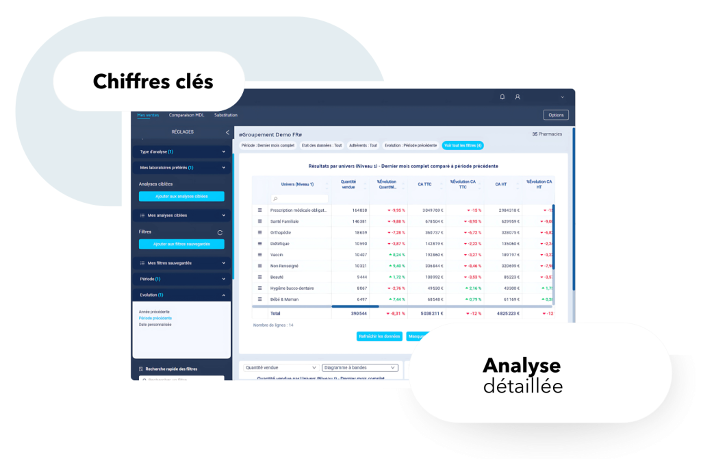 Analyse des ventes dans Smart 360 Groupement