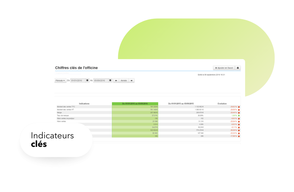Tableau des chiffres clés de l'officine dans Smart Rx Perf