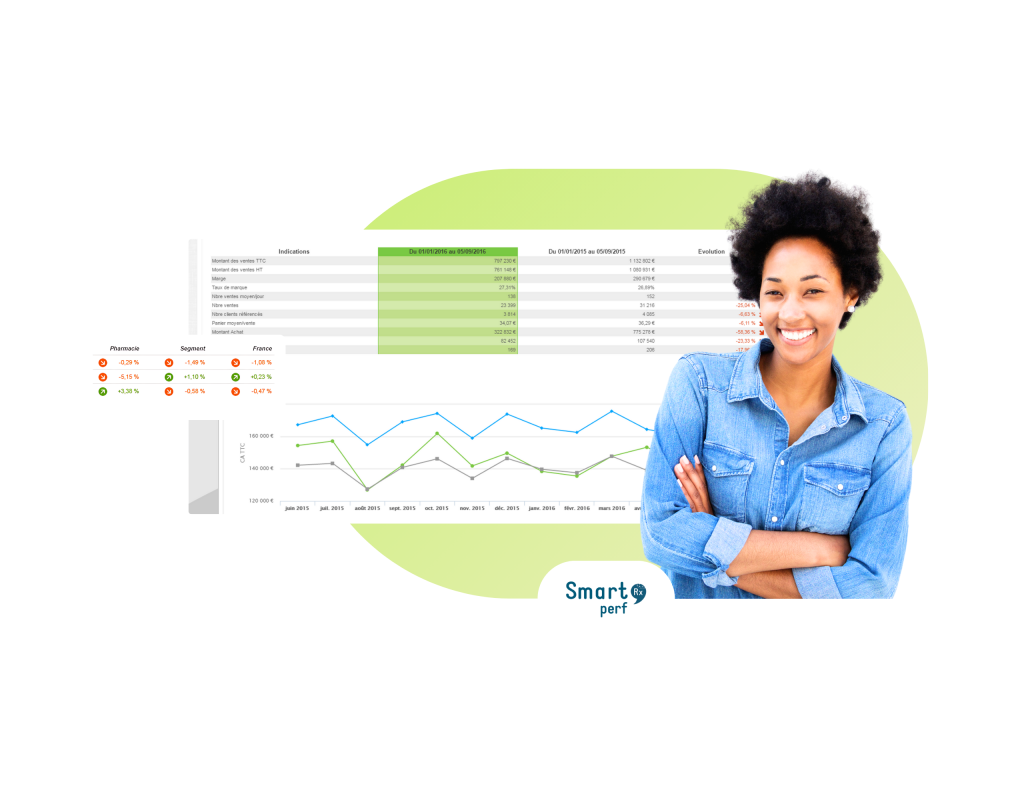 Capture d'écran de Smart Rx Perf avec en premier plan une femme souriante les bras croisés