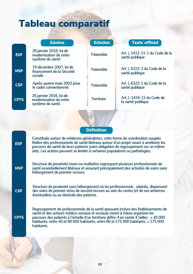 Guide ex coordonne smart rx comparatif Capture d'écran de tableau comparatif du guide smart rx sur l'exercice coordonné