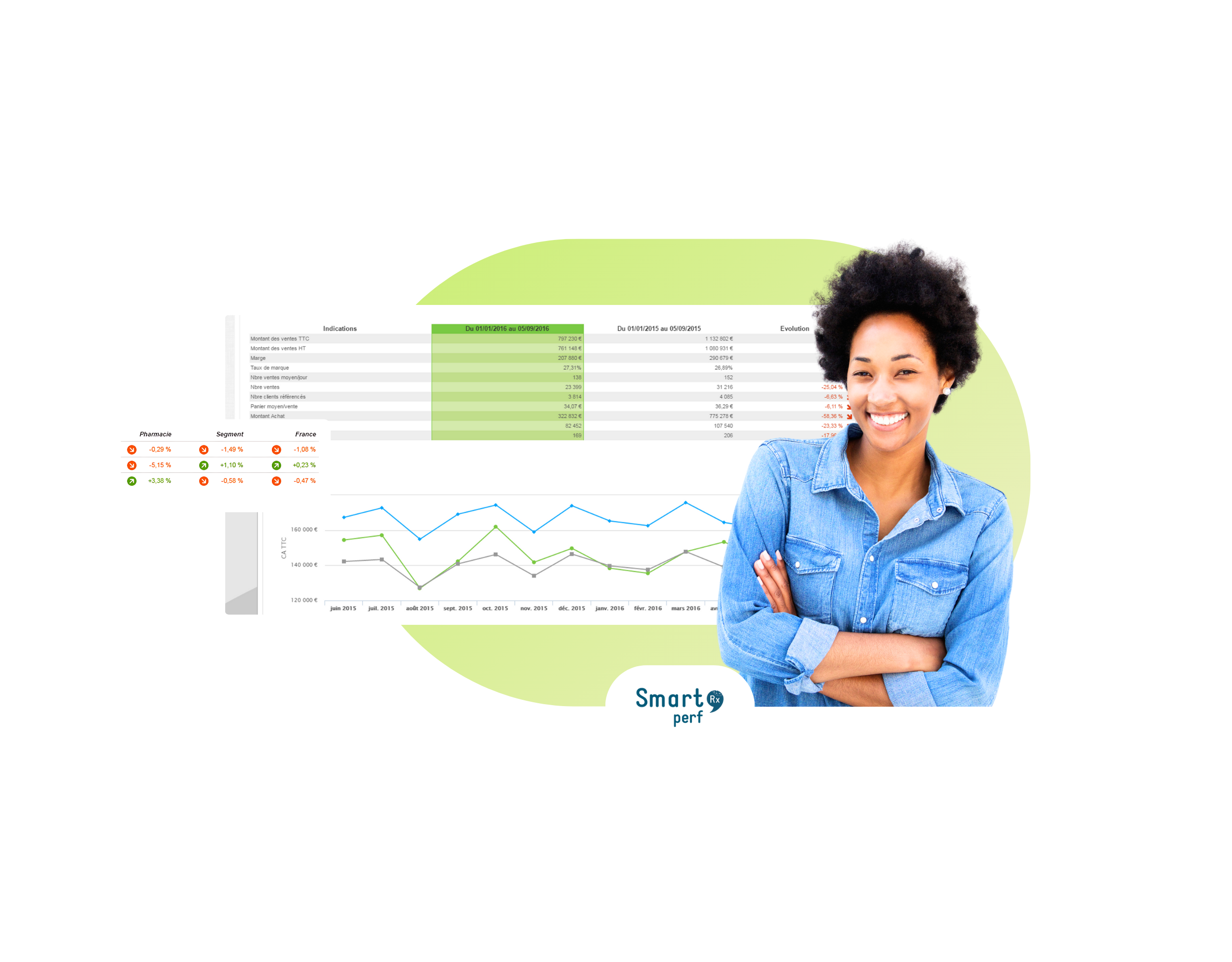 Interface Smart Rx Perf avec femme souriante les bras croisés