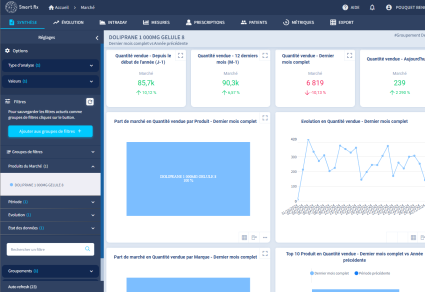 Interface smart 360 avec chiffres et graphiques des ventes