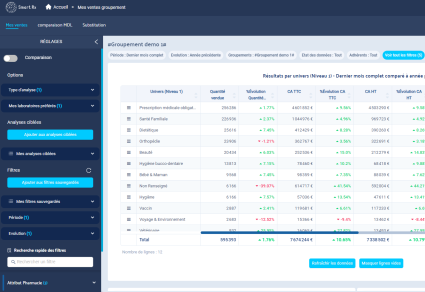 Interface Smart 360 sur l'analyse des données de vente et l'évolution dans le temps