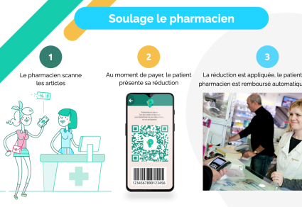 Payps visuel 2 : fonctionnement de l'application en pharmacie