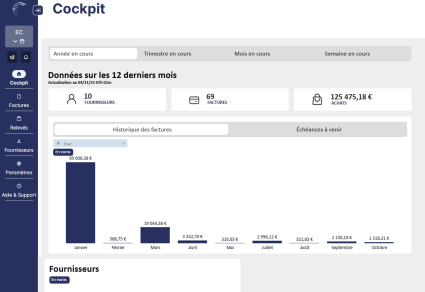 Un cockpit pensé pour l’officine