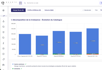 Quartz - capture d'écran analyse de la croissance