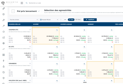 Quartz - Tableau représentant les aggrésivités produits