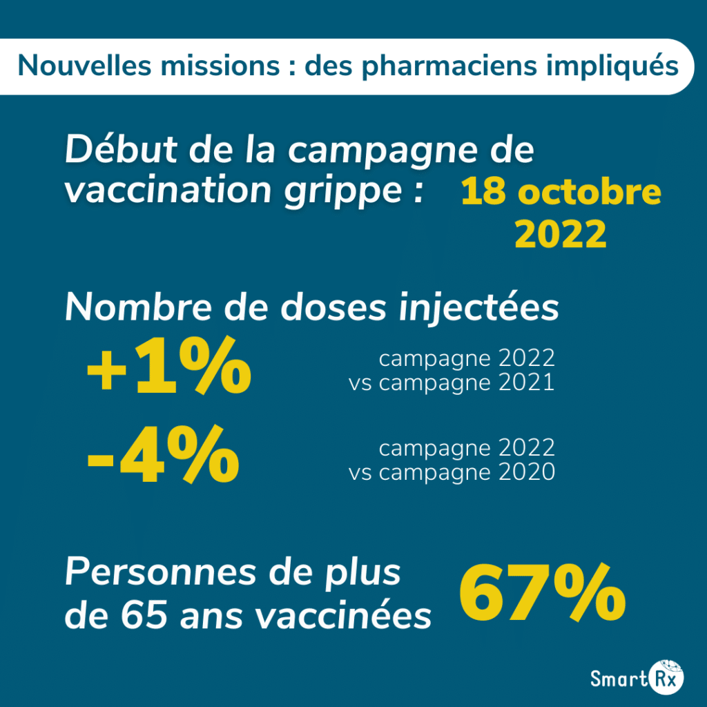 Chiffres de grippe actualisés en juin 2023