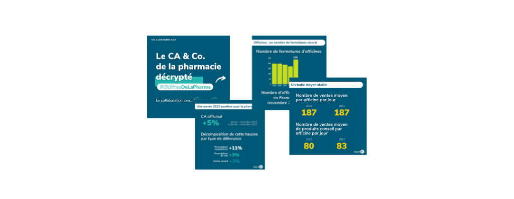 Aperçu de l'infographie sur le chiffre d'affaires de la pharmacie