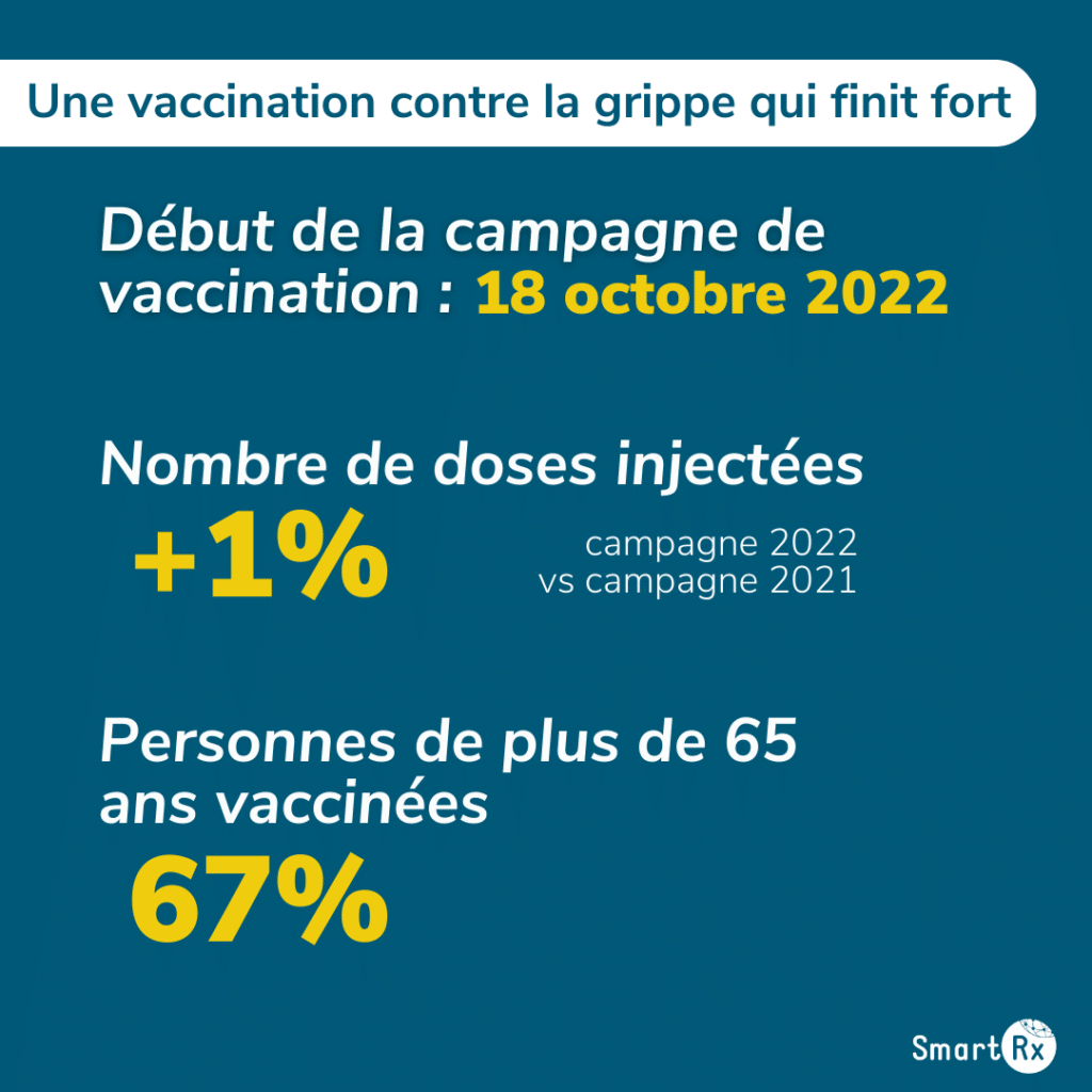 Infographie présentant des statistiques sur la campagne de vaccination grippe