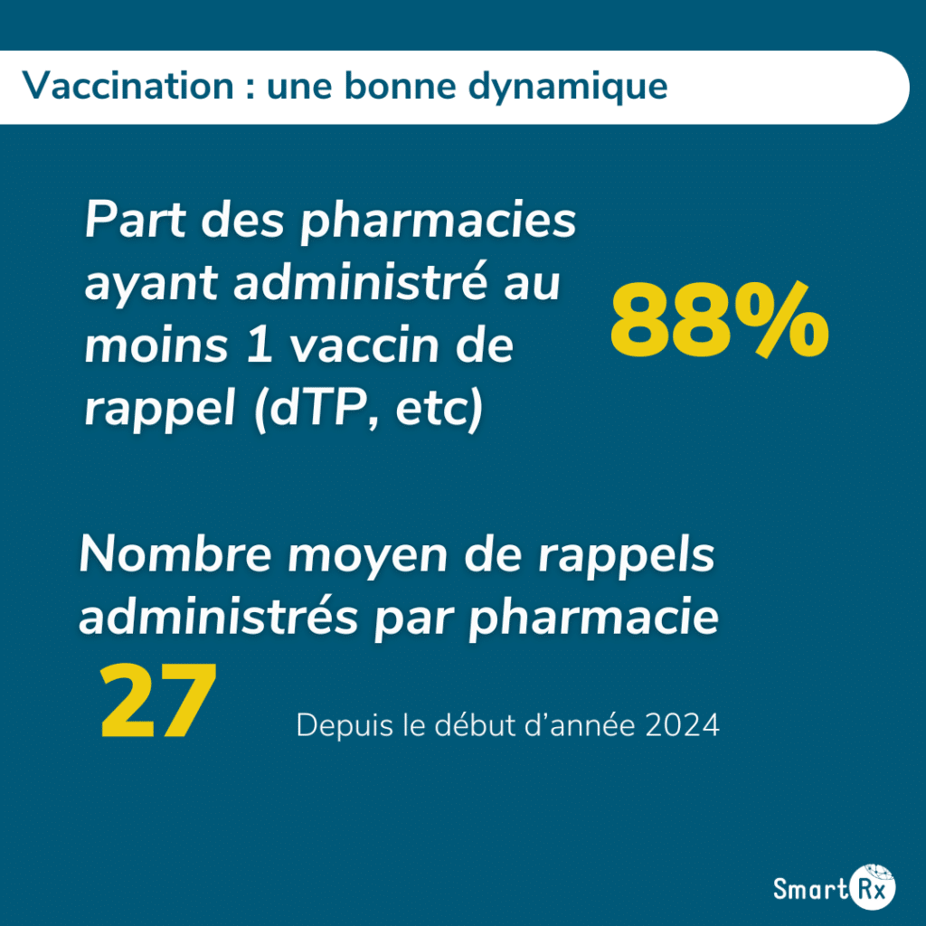 Statistiques sur la vaccination contre la grippe en officine