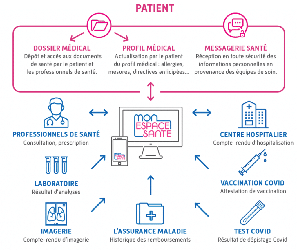 Infographie sur mon espace santé